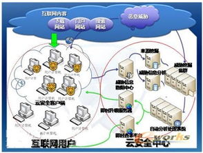 信息之翼與工業(yè)之軀 IT創(chuàng)新技術如何助力制造業(yè)轉(zhuǎn)型