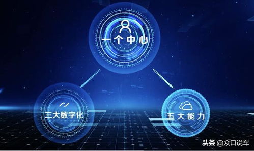 數(shù)字化驅(qū)動高質(zhì)量發(fā)展，上汽集團以網(wǎng)絡與信息安全軟件開發(fā)打造行業(yè)標桿