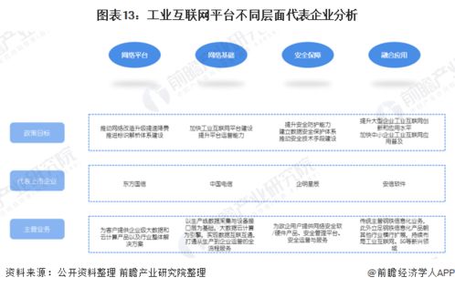 前瞻經(jīng)濟(jì)學(xué)人 2021年工業(yè)互聯(lián)網(wǎng)行業(yè)產(chǎn)業(yè)鏈全景圖——聚焦網(wǎng)絡(luò)與信息安全軟件開(kāi)發(fā)