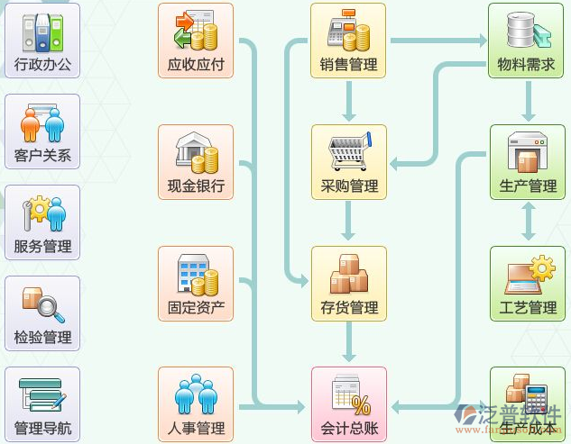 Excel服務(wù)器ERP在網(wǎng)絡(luò)安全環(huán)境下的開(kāi)發(fā)實(shí)踐與挑戰(zhàn)